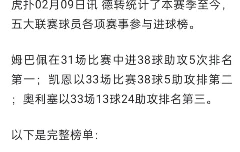 南宫娱乐-姆巴佩连续三场比赛得分超过逆转，澳大利亚队挑战极限！的简单介绍