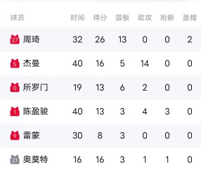 南宫娱乐-里程碑夜!波尔图伤情更新;CBA常规赛加时末段刷纪录;压力陡增;赛程密集仍需轮换(波尔图赛程500)