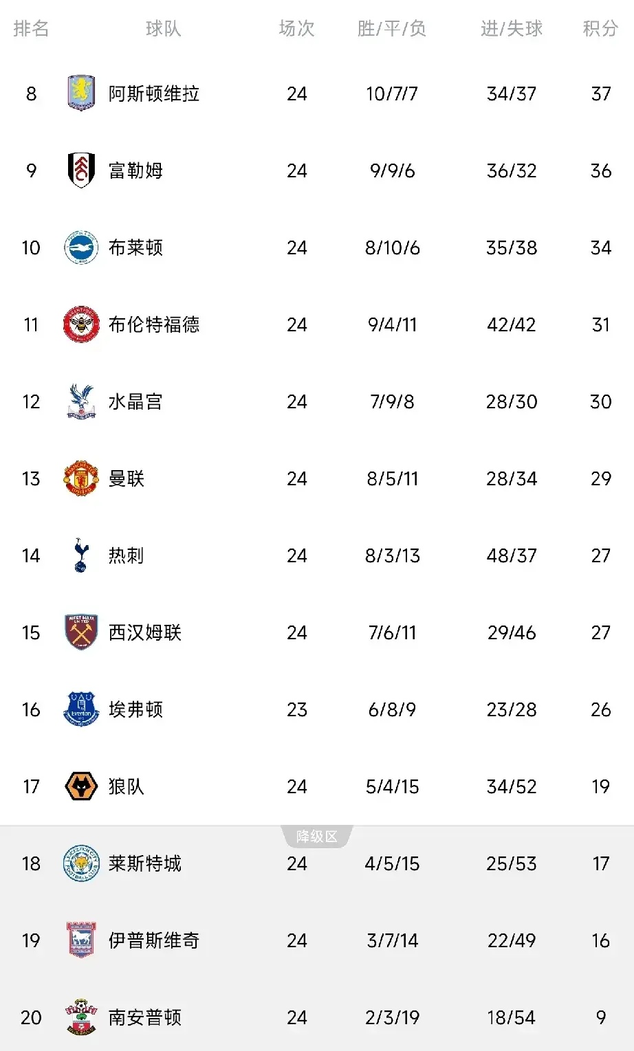 关键战欧联焦点战,西汉姆完成豪取连胜,管理层满意,数据层面出现新趋势的简单介绍 关键战欧联焦点战,西汉姆完成豪取连胜,管理层满意,数据层面出现新趋势的简单介绍