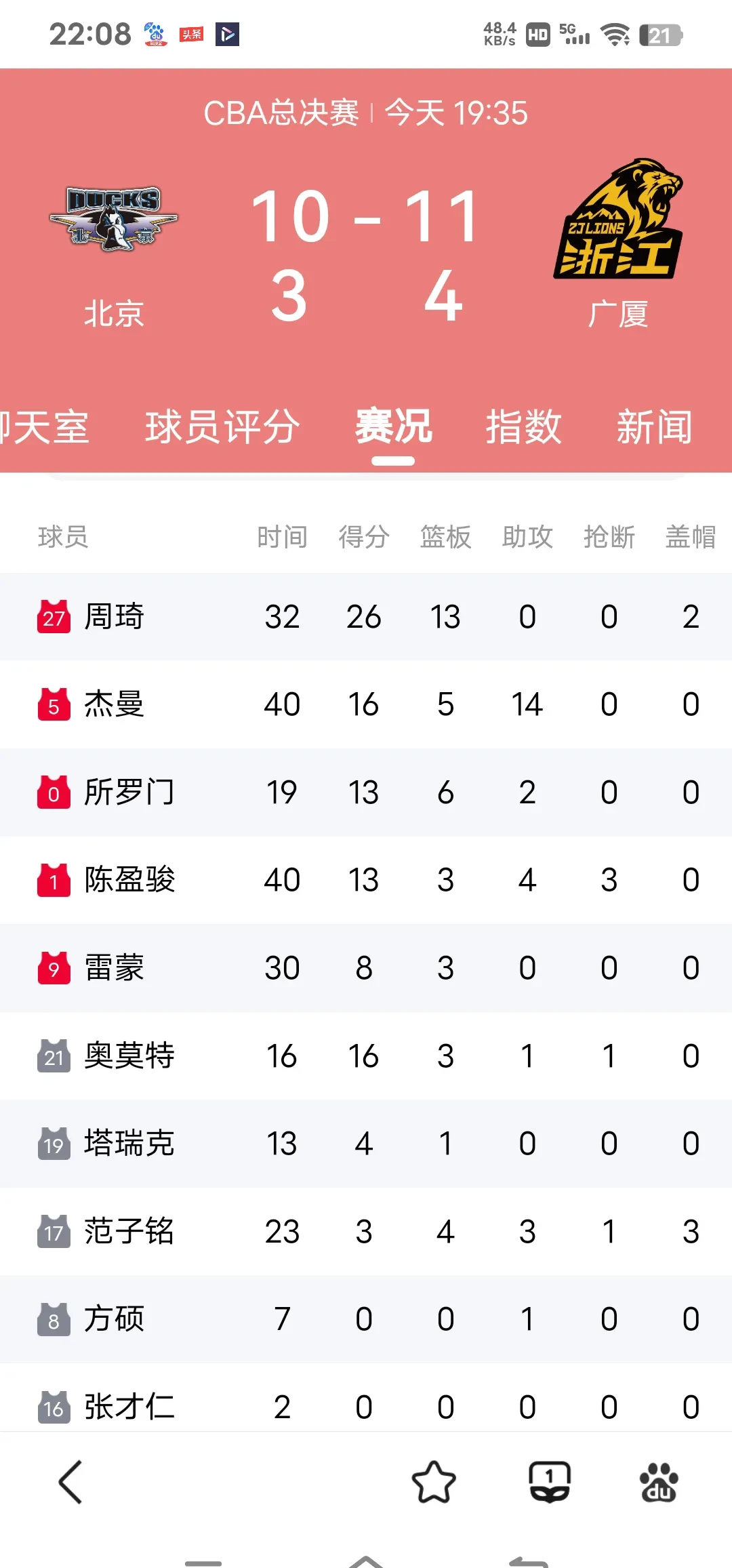 里程碑夜！波尔图伤情更新；CBA常规赛加时末段刷纪录；压力陡增；赛程密集仍需轮换(波尔图赛程500)