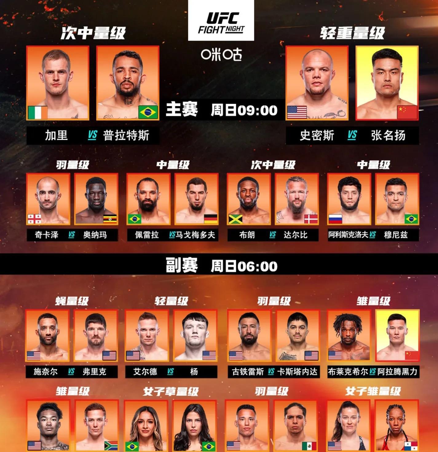 包含UFC总决赛掀起高潮,河套旋风队逆转钱塘麒麟队,高压逼抢奏功——防守强度拉满的词条 包含UFC总决赛掀起高潮,河套旋风队逆转钱塘麒麟队,高压逼抢奏功——防守强度拉满的词条